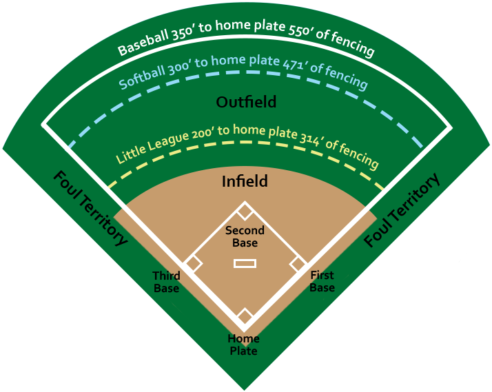 Baseball-Diamond-With-Measurements