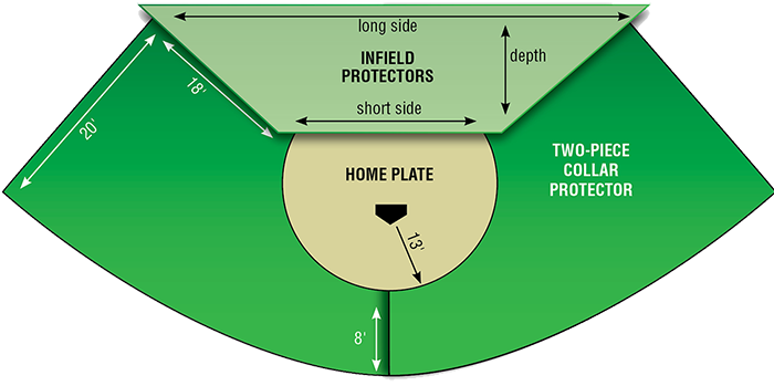 Batting Practice Collar Protector Diagram
